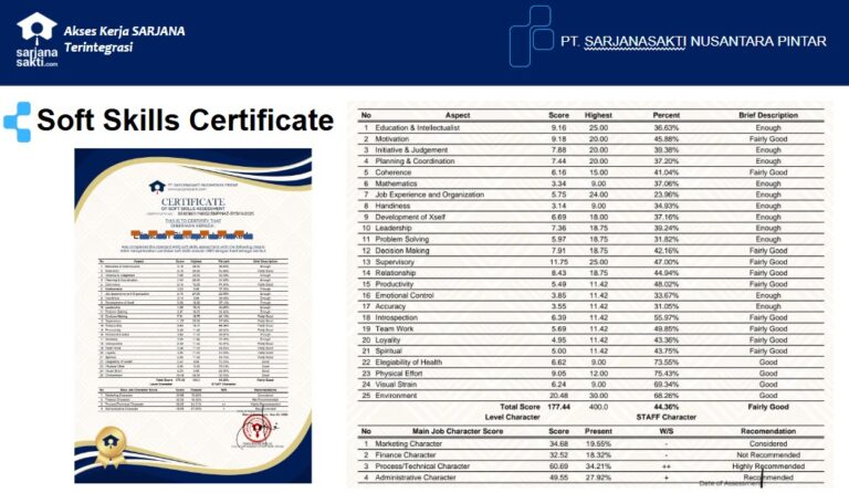Sertifikat Soft Skill Sarjana Sakti